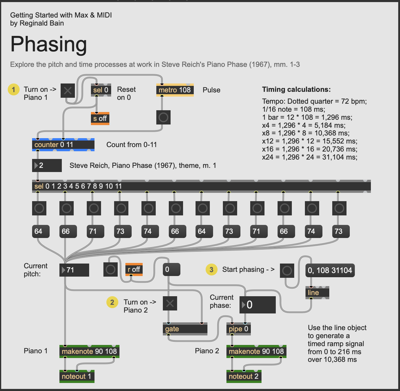 Phasing